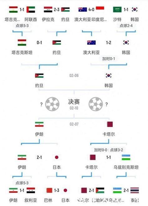 世界杯下注线下与线上趋势分析 世界杯下注线下与线上趋势分析
