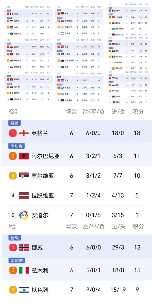 2026世界杯比分榜:谁能笑到最后? 2026世界杯比分榜:谁能笑到最后?